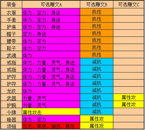 天龙八部免费版特色解析：技能调整、丰富掉落与稳定服务器体验