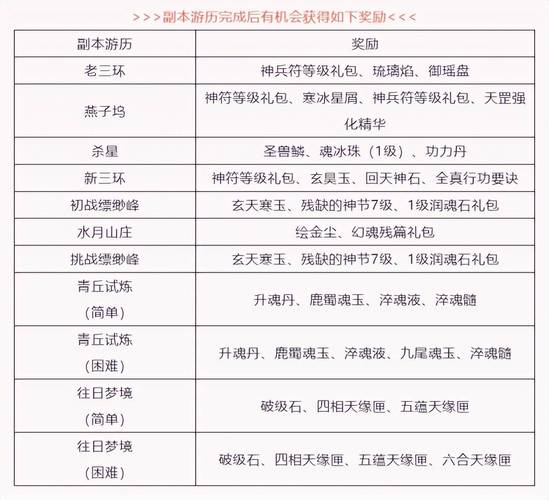 天龙sf独特玩法与自由设定解析：快速获取顶级装备的秘诀