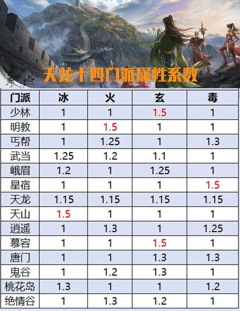 天龙八部私服特色解析：门派玩法、副本挑战与版本差异全攻略